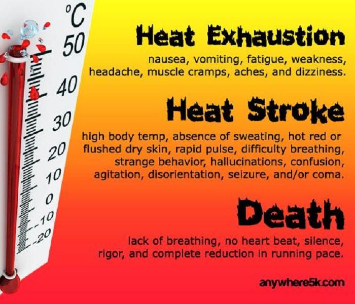 Heat Stroke Vs. Heat Exhaustion | SERVPRO of Southern Scioto & Lawrence ...